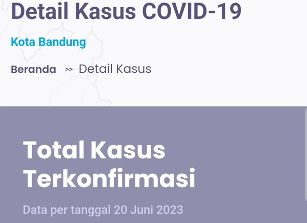 Pusat Informasi Covid-19 Kota Bandung Terbengkalai