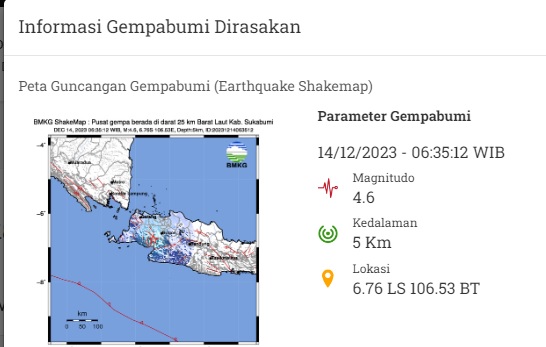 Gempa Magnitudo 4.6 Guncang Sukabumi, Getarannya Terasa Hingga Tangerang