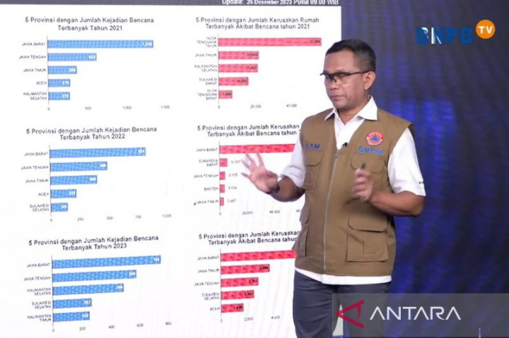 331 Pasien RSUD Sumedang Dievakuasi saat Gempa