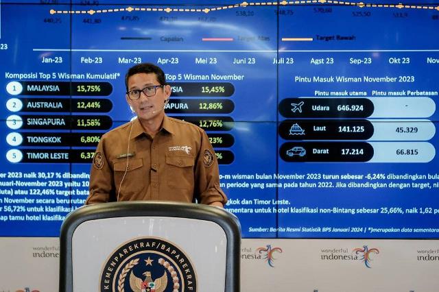 Kabar Baik! Jumlah Kunjungan Wisman Meningkat 110,86% Dibanding Tahun Lalu