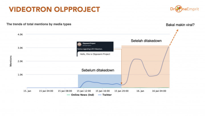 Perbincangan Videotron Anies Baswedan usai Disetop Paksa Semakin Viral dan Picu <i>Streisand Effect</i>