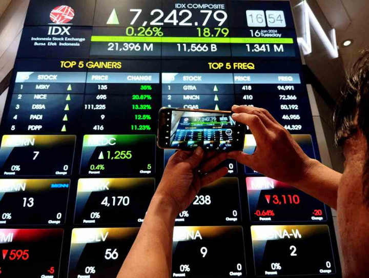 Kemarin Gagal, Hari Ini IHSG Sukses Raup <i>Cuan</i>!