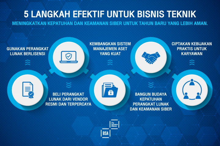 Resolusi Tahun Baru Bagi Para CEO: Pakai Software Berlisensi
