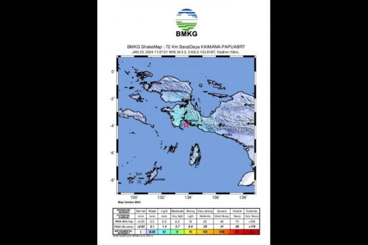 Gempa di Kaimana Papua Barat Dipicu Sesar Tarera-Aiduna