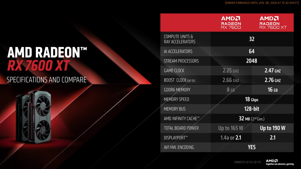 Komparasi spesifikasi AMD Radeon RX 7600 XT dengan versi reguler RX 7600.