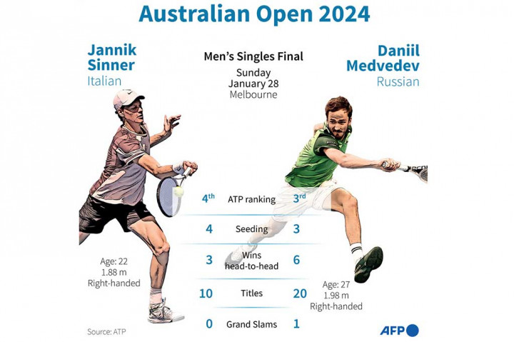 Tenis: Medvedev Tantang Sinner di Final Australian Open