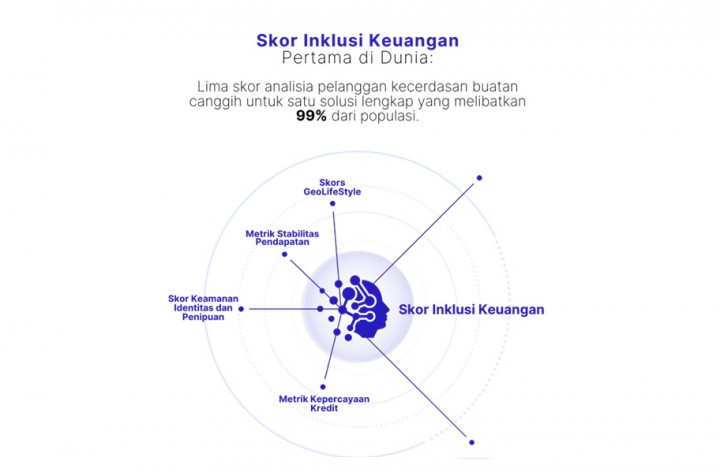 1datapipe Manfaatkan Data Alternatif Mutakhir dan Analisis AI