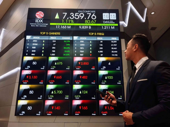 Seharian di Zona Hijau, IHSG Parkir di Level 7.247