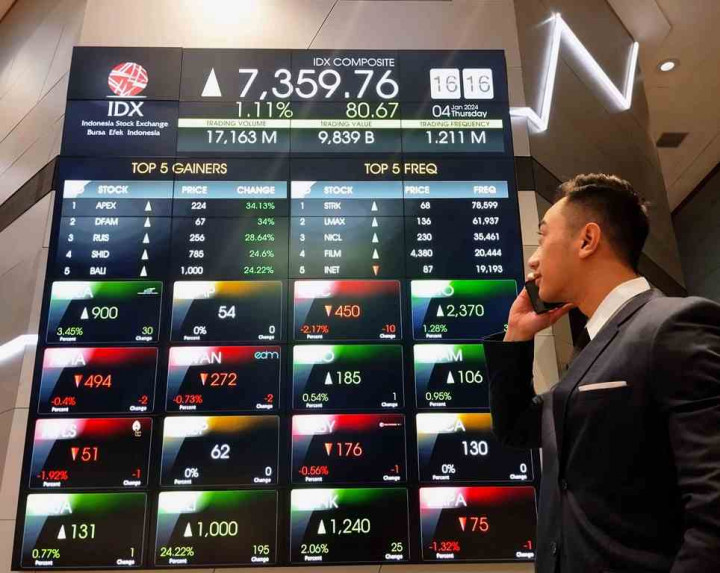 Buat Isi Dompet Lagi! Habis Libur Panjang, IHSG Langsung Melejit