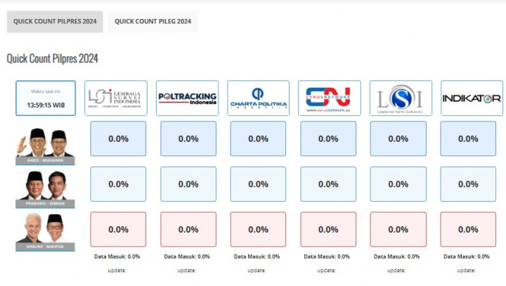 Quick Count Pemilu 2024 Bisa Cek di <i>Link</i> Ini