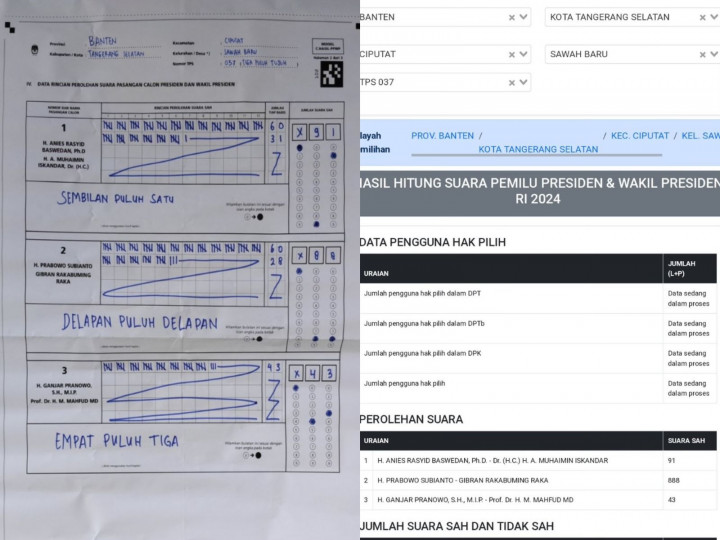 Viral Suara Prabowo-Gibran di Web KPU Melejit, Beda Jauh dengan Data Manual C1
