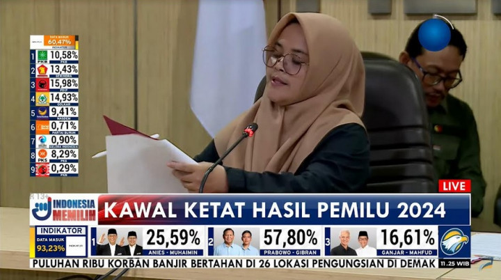 Bawaslu Temukan 19 Masalah saat Pemungutan dan Penghitungan Suara, Total TPS Puluhan Ribu