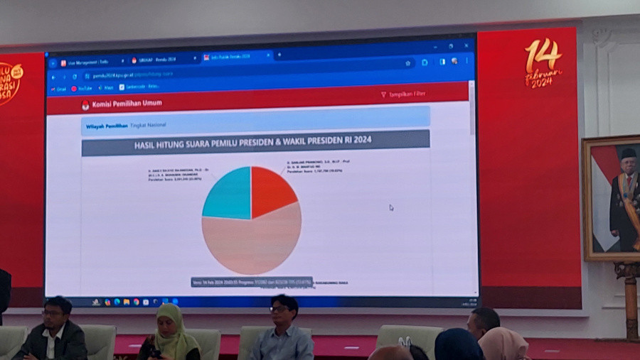 Server Cloud Sirekap Disebut di Luar Negeri, Cyber City: Menyalahi Aturan