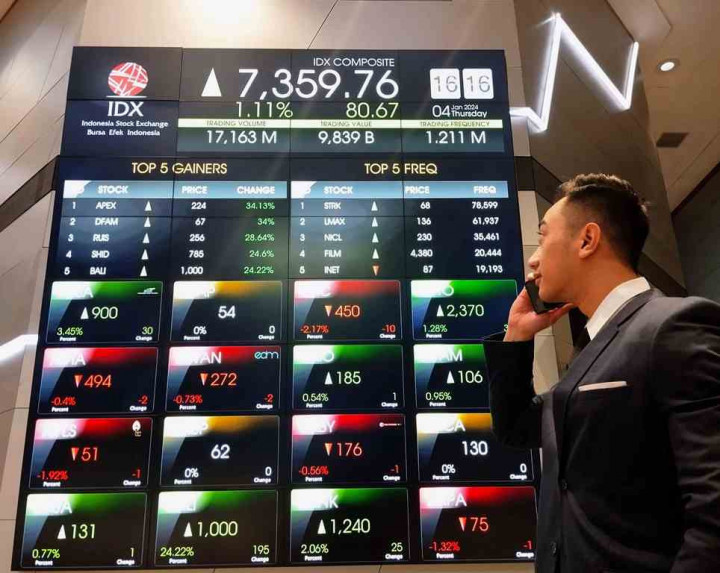 Sempat Terjun Bebas, IHSG Rabu Pagi Balik Menguat