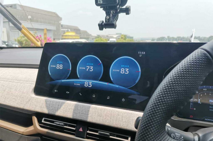 Seberapa Aman Anda Berkendara di Jalan Raya? Xforce Punya Alat Ukurnya Lho!