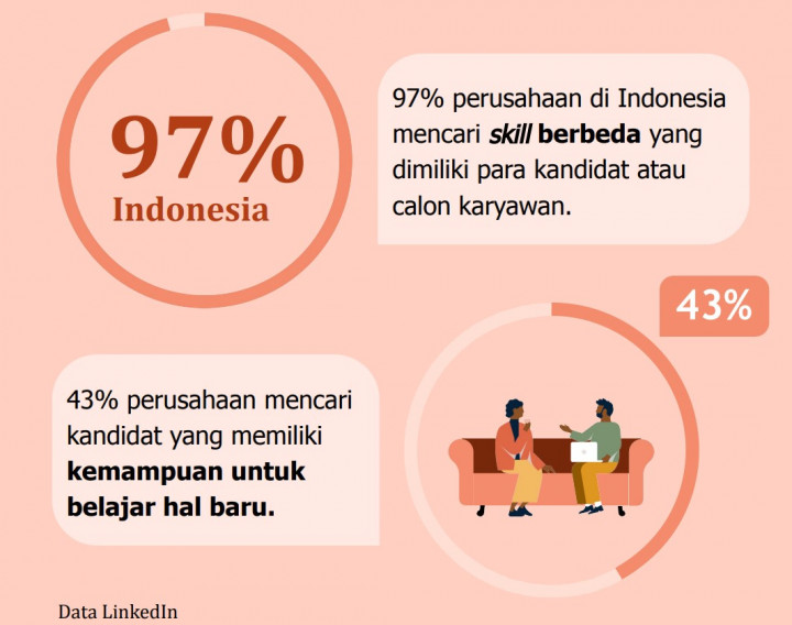Kemampuan Belajar dan Soft Skill Penting di Era AI
