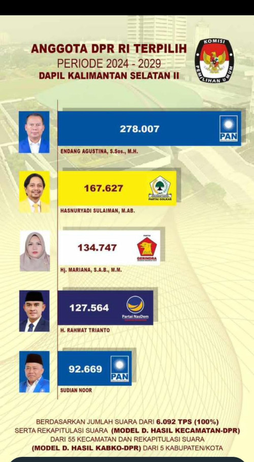 5 Besar Caleg DPR Dapil Kalsel 2: Ada Mantan Dandim Tanah Bumbu