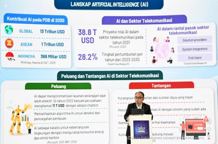 Optimalkan Pemanfaatan AI, Menkominfo: Bangun Budaya Inovasi dan Kolaborasi
