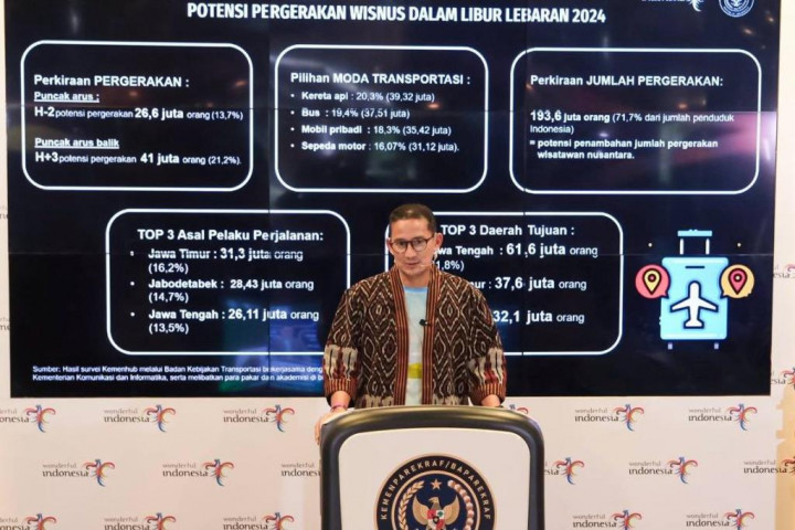 Menparekraf: Pengelola Wisata Diharapkan Antisipasi Kepadatan Libur Lebaran 2024