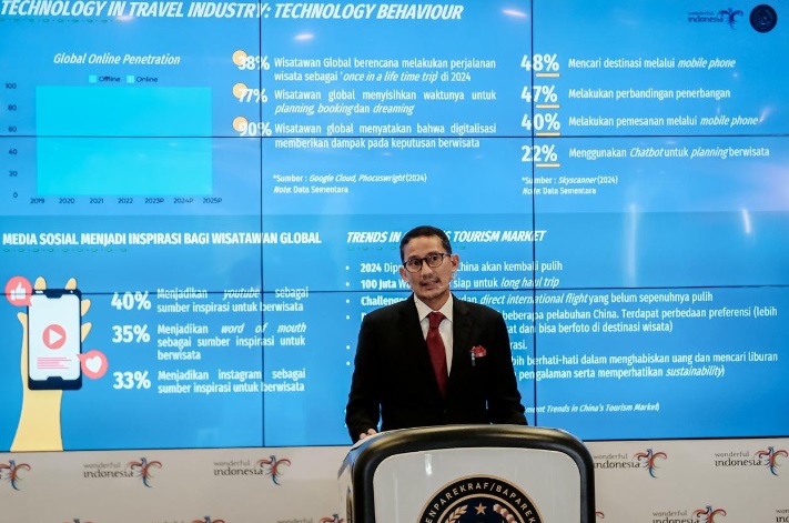 Menparekraf: 2024 jadi Momen Penurunan Revenge Travel