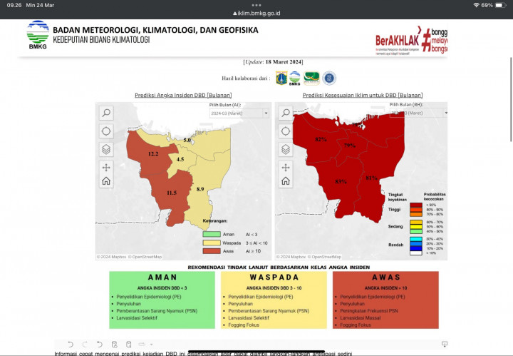 Kasus DBD Jakarta, Semua Wilayah Masuk Kategori Awas dan Waspada