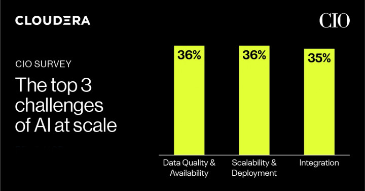 Bos IT Yakin Data Lifecycle Satu Platform Sangat Penting untuk AI