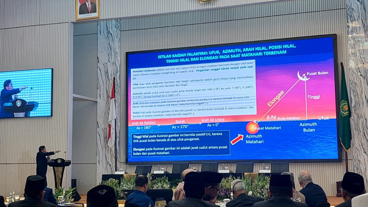 Ketinggian Hilal Sudah di Atas 6 Derajat, Lebaran 2024 Diprediksi Jatuh pada 10 April