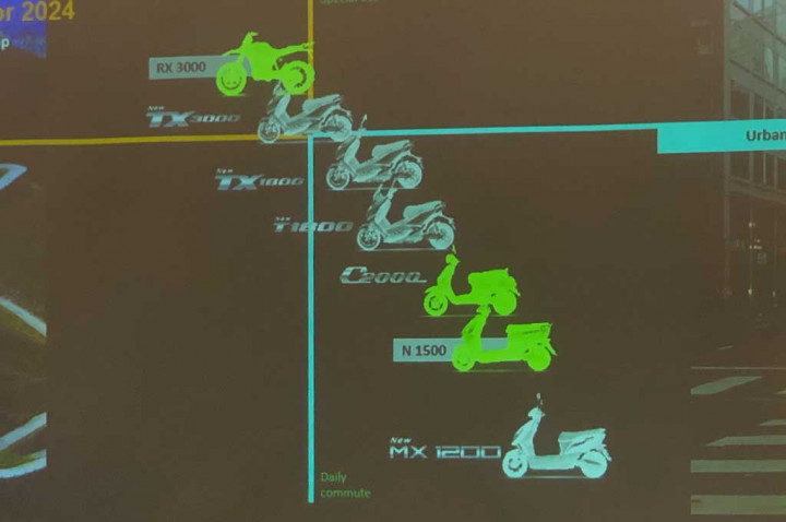 Tiga Motor Listrik Baru Disiapkan United, Siap Bersaing di Segmen Motor ICE