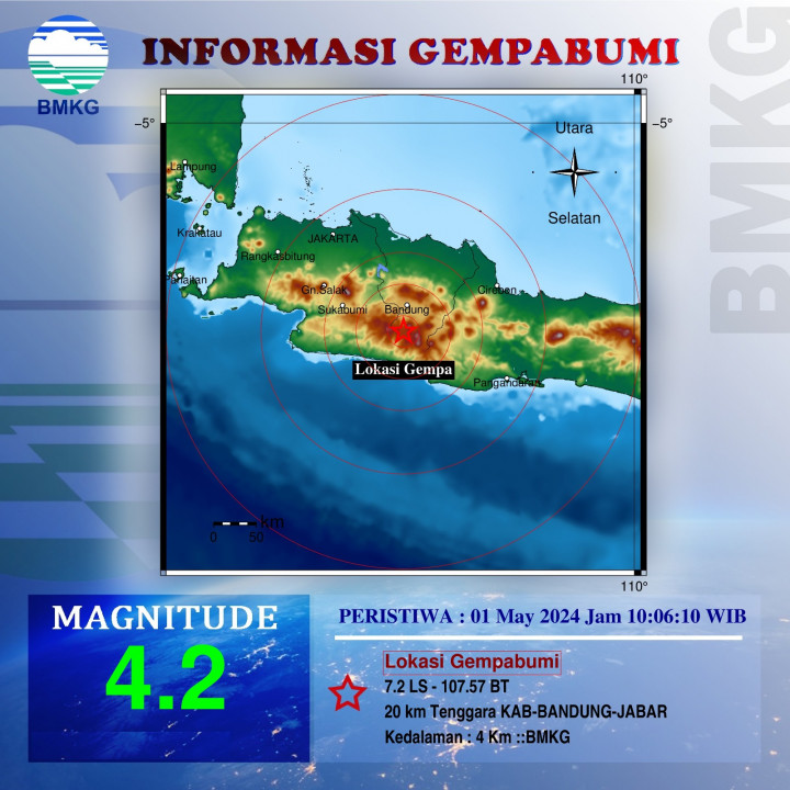 Kabupaten Bandung Diguncang Magnitudo Gempa 4,2, Disusul 2 Gempa Berikutnya