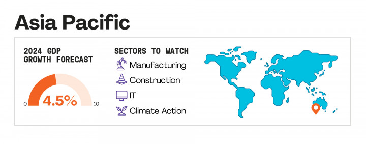 Karier 2024, Upskilling Harus Selaras dengan Disrupsi AI