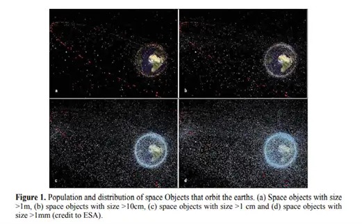 Jumlah Sampah Antariksa Meningkat, Ini Potensi Bahayanya Bagi Indonesia