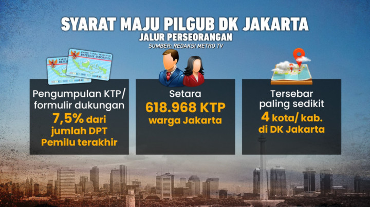 Syarat Calon Perseorangan Pilgub DKI, Minimal Kantongi 618 Ribu KTP
