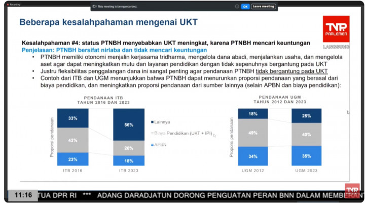 Bantah Sebabkan Kenaikan UKT, Kemendikbud Sebut PTNBH tidak Cari Keuntungan