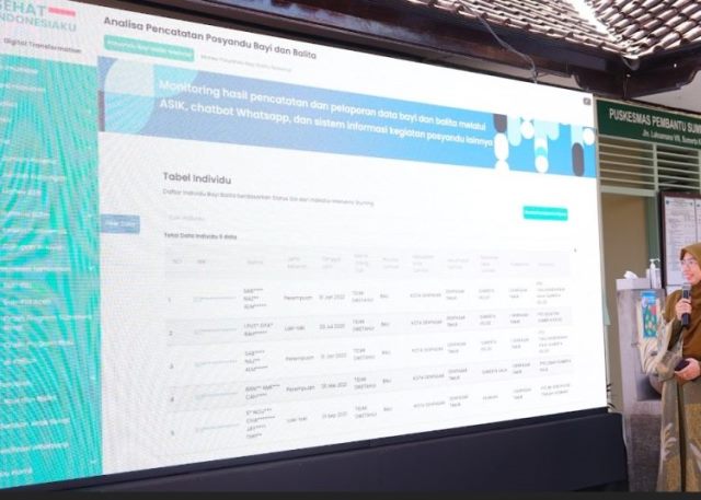 Peningkatan konektivitas internet dapat membuka akses yang lebih baik ke layanan kesehatan. (Foto: Dok. Birkom Kemenkes)