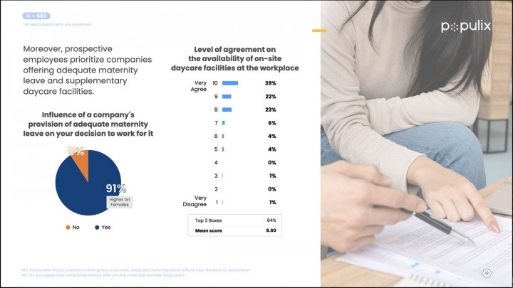Cuti Melahirkan Pengaruhi Pilihan Tempat Kerja