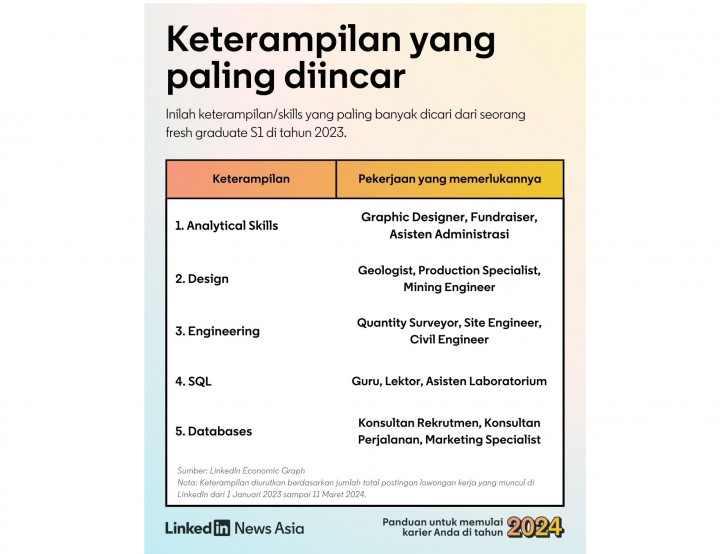Tren Kerja 2024: Skill Analitik dan WFO