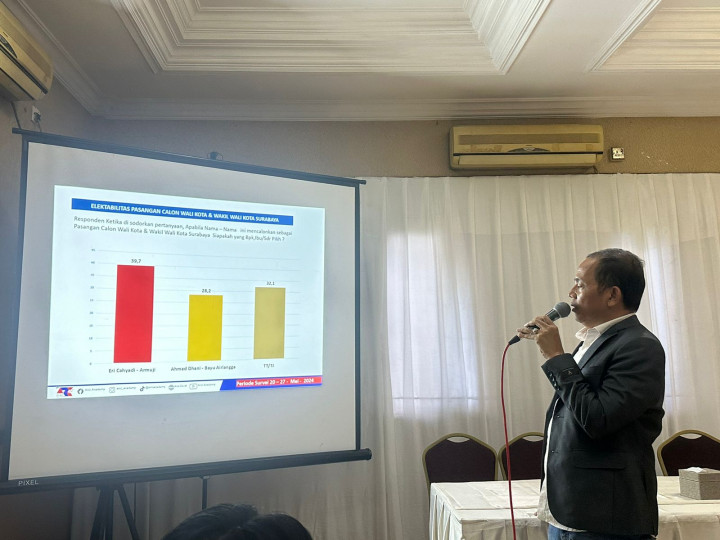 Pilwalkot Surabaya, Ahmad Dhani Potensi Salip Incumbent Eri Cahyadi