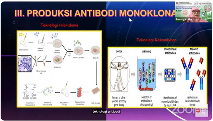 Mengenal Respons Imun, Cara Tubuh Cegah Penyebaran Penyakit