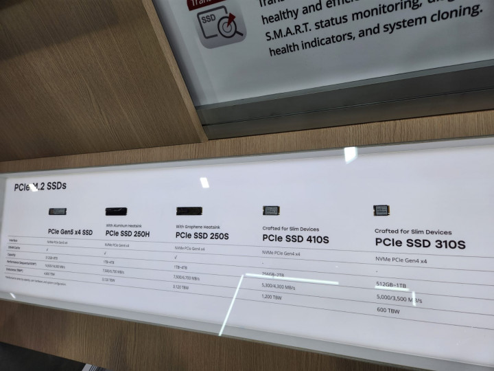 SSD Transcend Tampil di Computex 2024, Apa Saja?