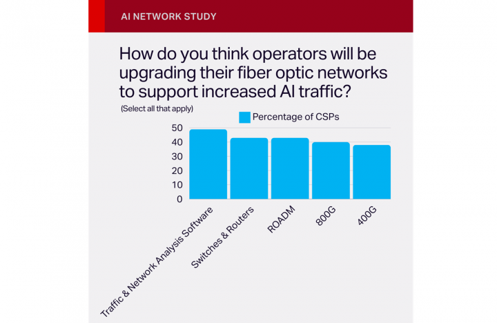 Penyedia Layanan Komunikasi Percaya AI Tambah Efisiensi Hingga 40%