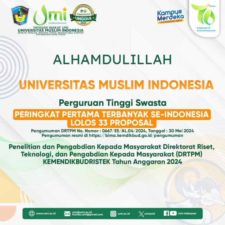 UMI Loloskan 33 Proposal PKM DRTPM Bima 2024, PTS Terbanyak se-Indonesia