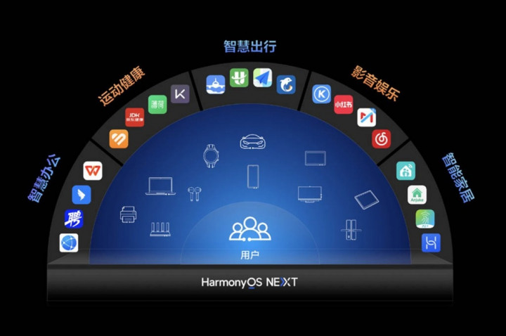 Huawei Resmi Luncurkan HarmonyOS Next Beta