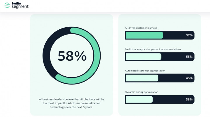 Pemanfaatan AI Sesuai Etika Jadi Nilai Tambah Dalam Persaingan Bisnis
