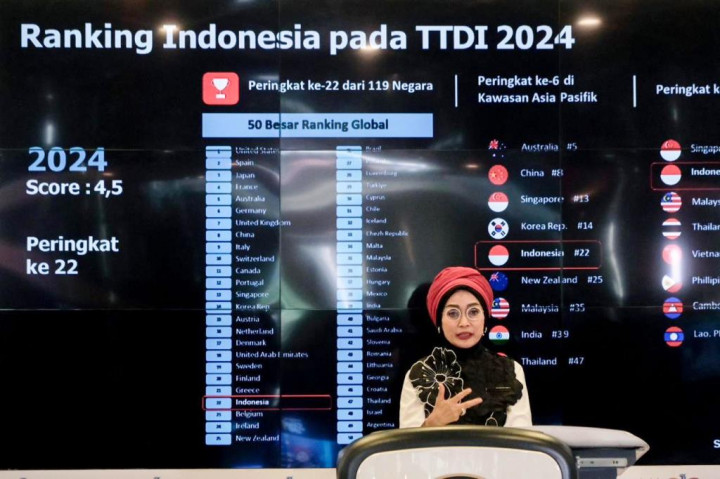 Ini yang Dilakukan Kemenparekraf setelah Pariwisata Indonesia Naik Peringkat di TTDI