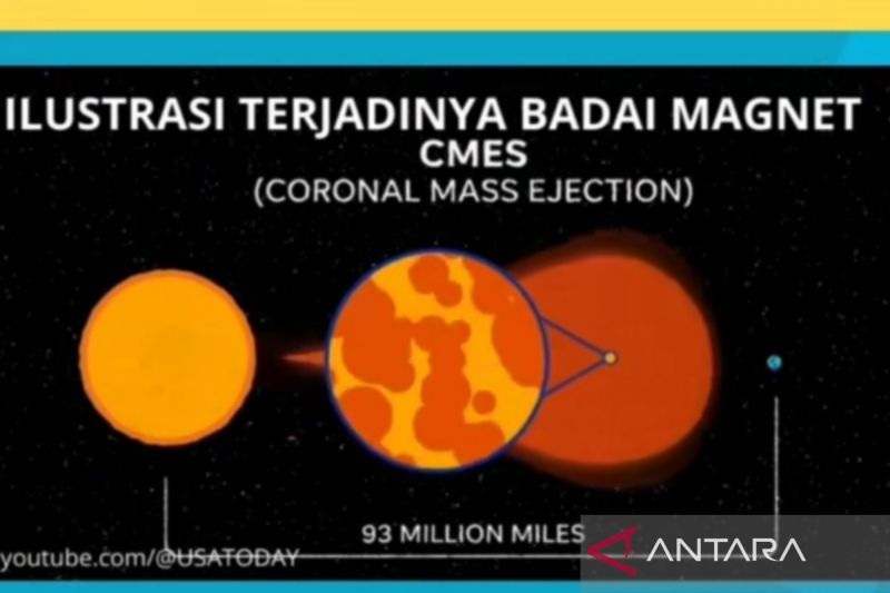 Muncul Fenomena Badai Magnet, BMKG Imbau Masyarakat Tak Perlu Khawatir