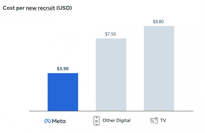 Analisis 10 Kampanye Brand di Asia Tenggara di Seluruh Platform Digital