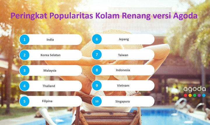 Peringkat Popularitas Kolam Renang Versi Agoda