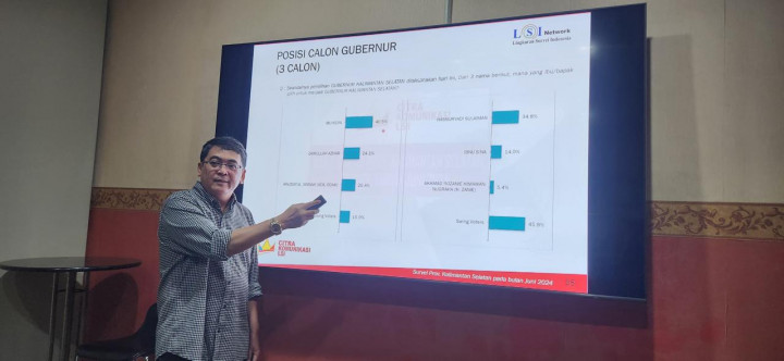 Begini Potret Elektabilitas Cagub dan Cawagub Kalsel