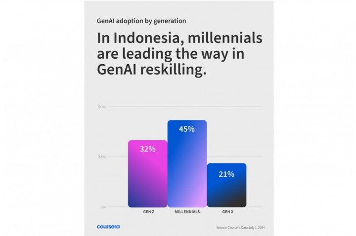 Berita Teknologi Terpopuler, Coursera Catat Pertumbuhan hingga Tips Jitu Kuasai Data