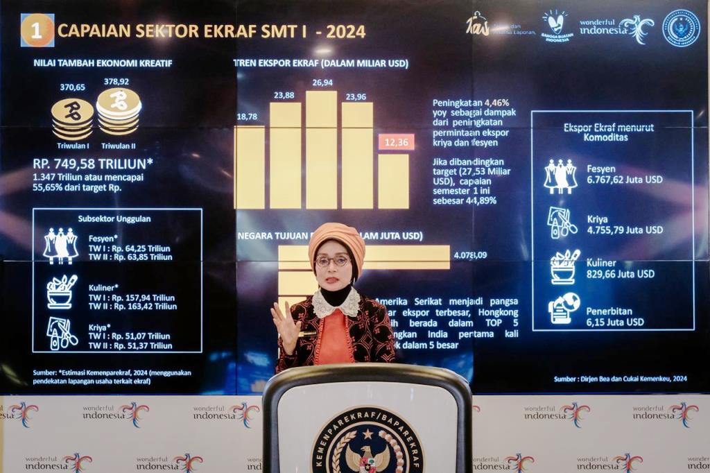 Adyatama Kepariwisataan dan Ekonomi Kreatif Ahli Utama Kemenparekraf, Nia Niscaya. Dok. Kemenparekraf
